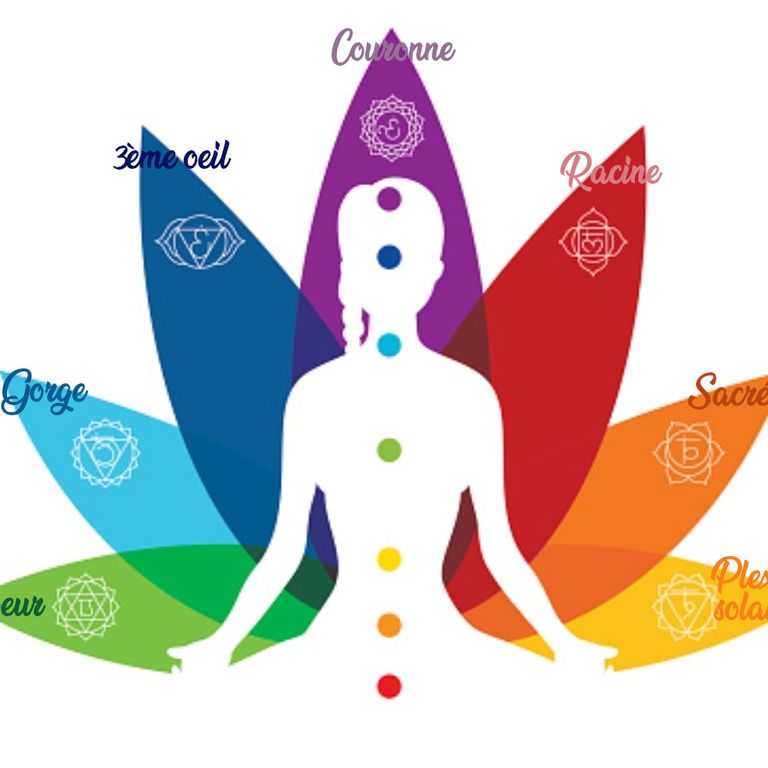 Mieux comprendre les chakras et leurs utilités pour développer votre bien-être.