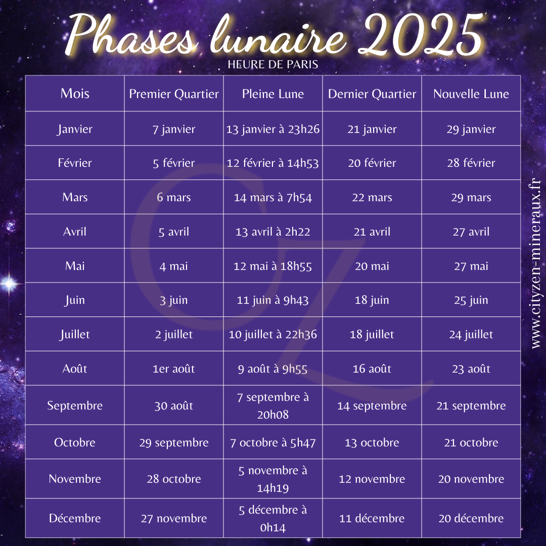 Calendrier phases lunaire 2025